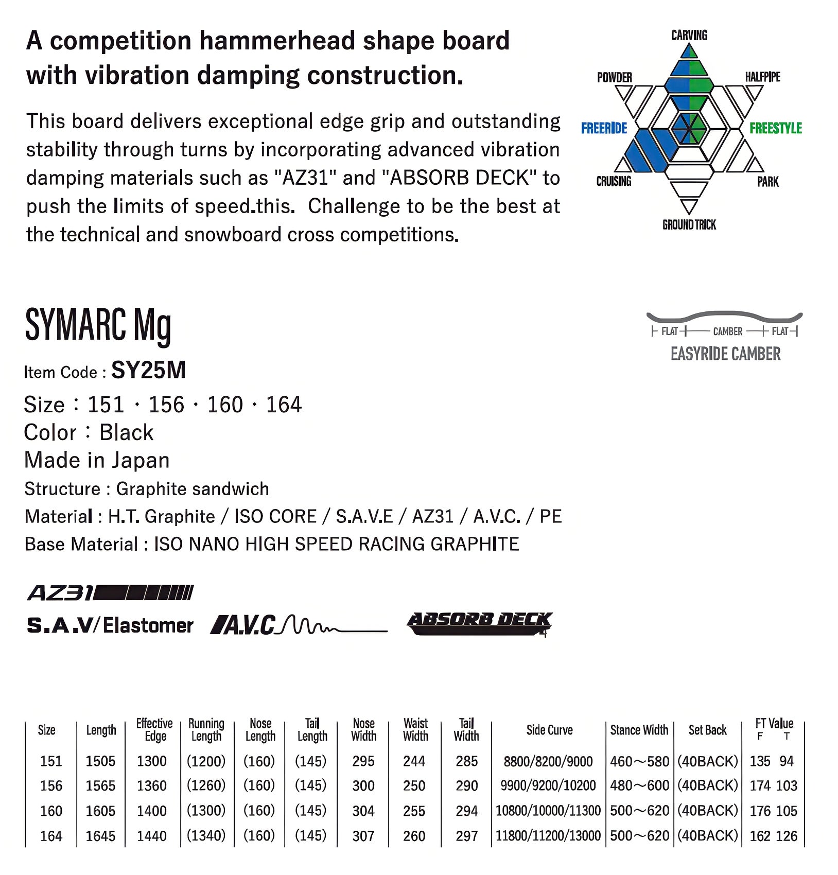 YONEX　SYMARC MG160 早期購入】YONEX ヨネックス スノーボード 板 メンズ SYMARC MG