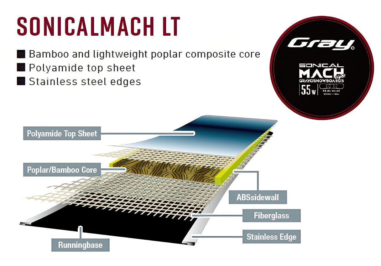 2026 Gray SonicalMach LT | Powder Bowl LLC