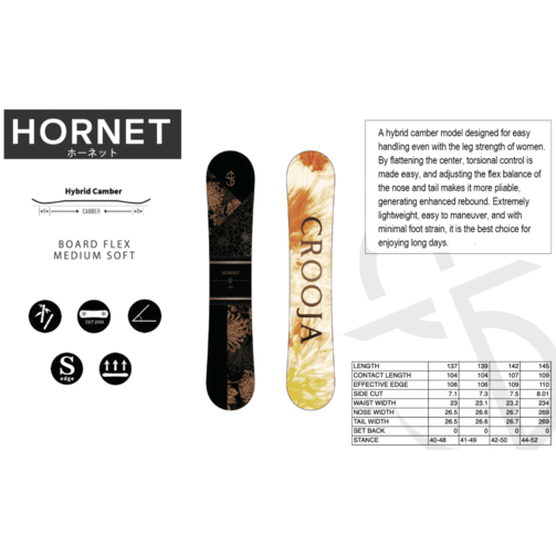 2025 Crooja Hornet | Powder Bowl LLC
