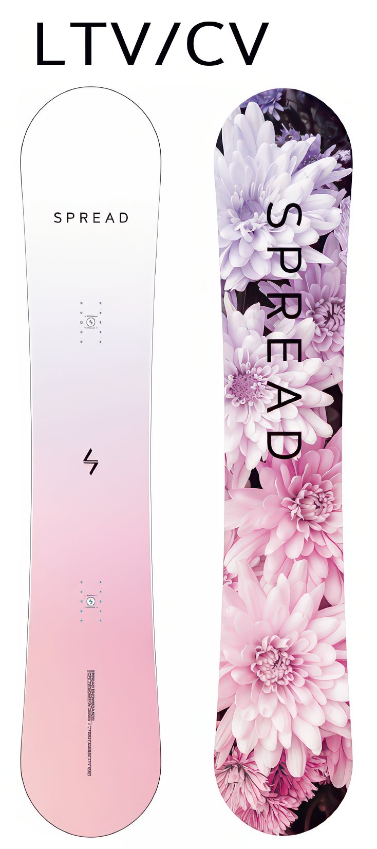 2026 Spread LTV-CV | Powder Bowl LLC