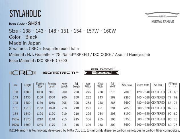 ☆YONEX STYLAHOLIC 2023-2024☆ Yonex Stylaholic 2024 – Ski West
