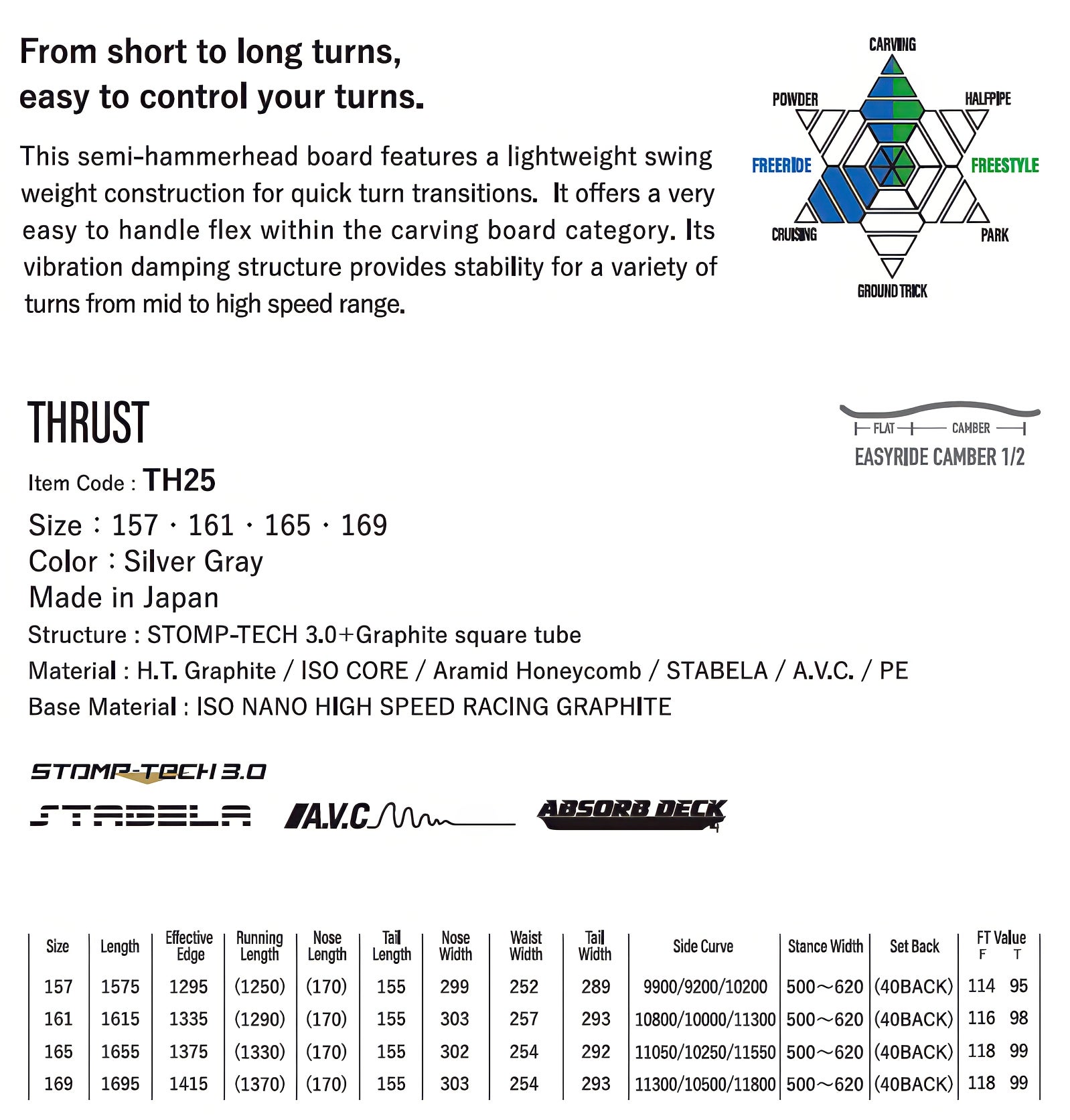 2026 Yonex Thrust | Powder Bowl LLC