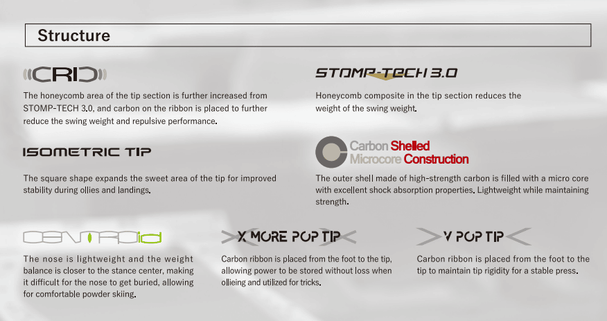 Yonex Snowboard | Powder Bowl LLC