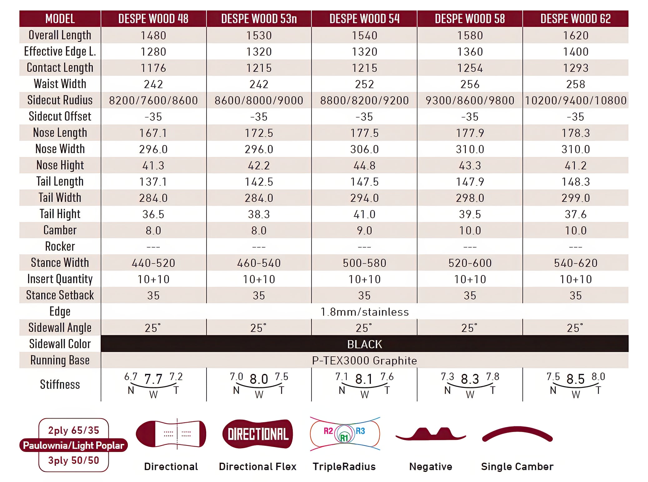 2026 Gray Despe Wood | Powder Bowl LLC