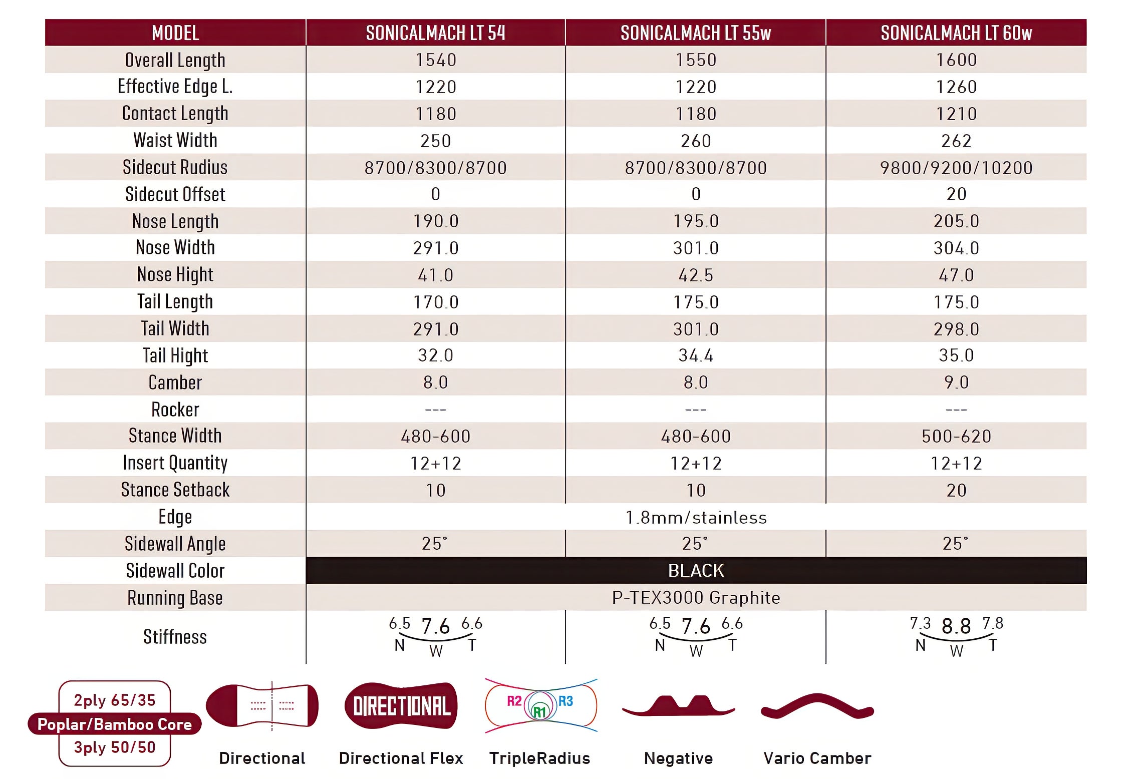 ★新品未使用★26年式GRAY SONICAL MACH LT 155Wワイド 2026 Gray SonicalMach LT | Powder Bowl LLC