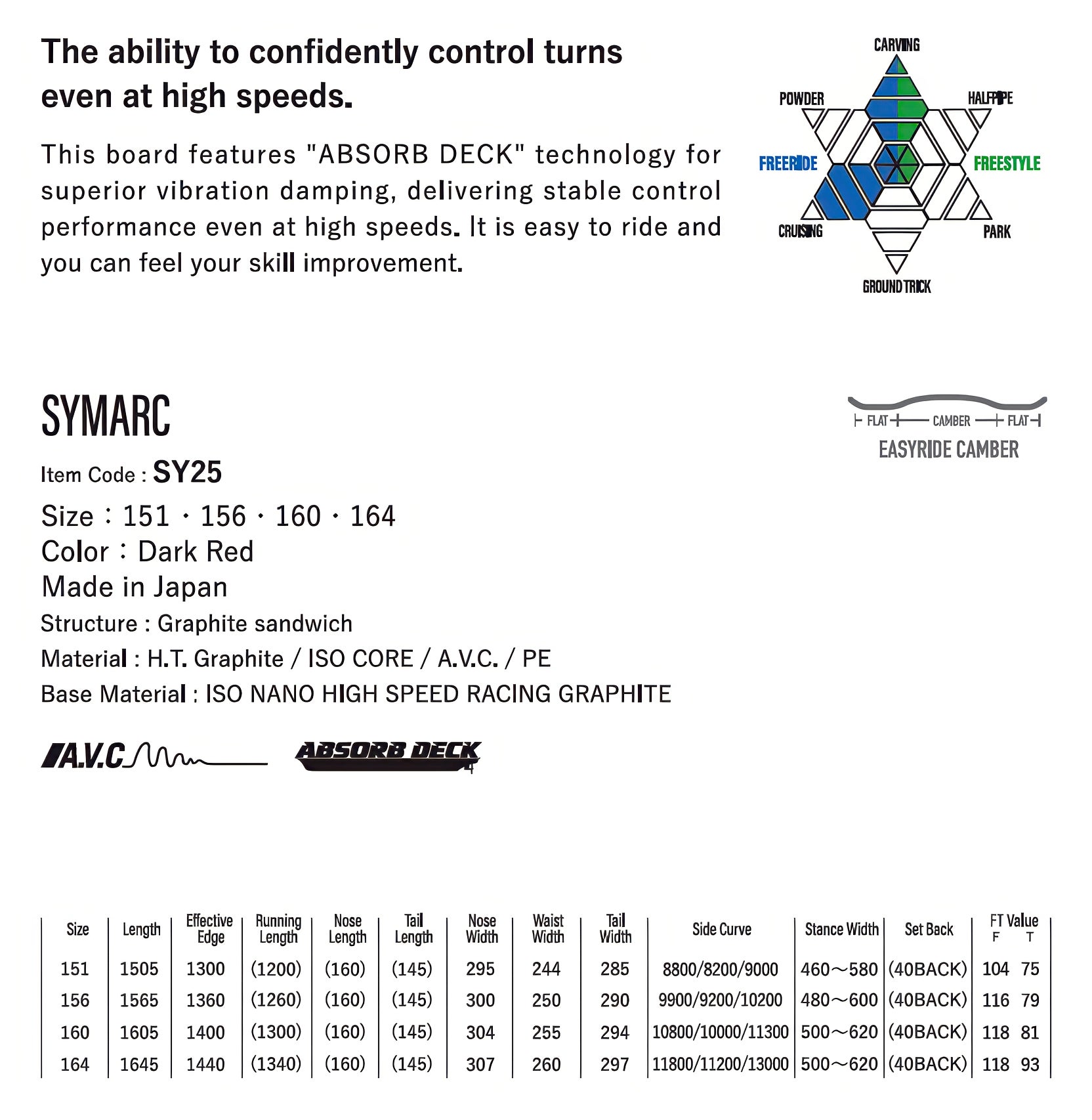 2026 Yonex Symarc | Powder Bowl LLC