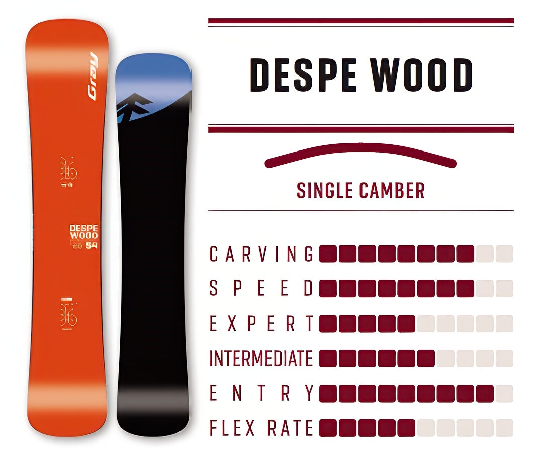 ア*ン様 GRAY BOARDS DESPERADO 2026 Gray Despe Wood | Powder Bowl LLC