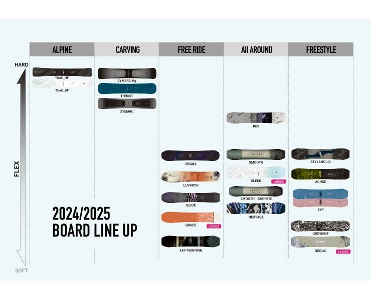X-LARGE × YONEX 4XP 147cm 4Xp Powtwin | Snowboard | Yonex