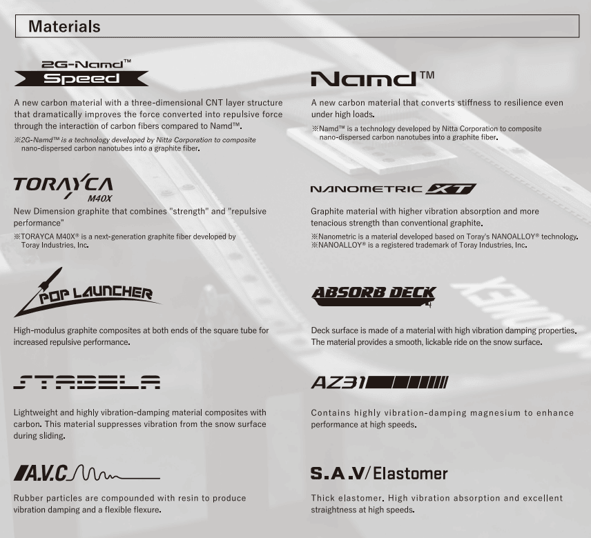 Yonex Snowboard | Powder Bowl LLC